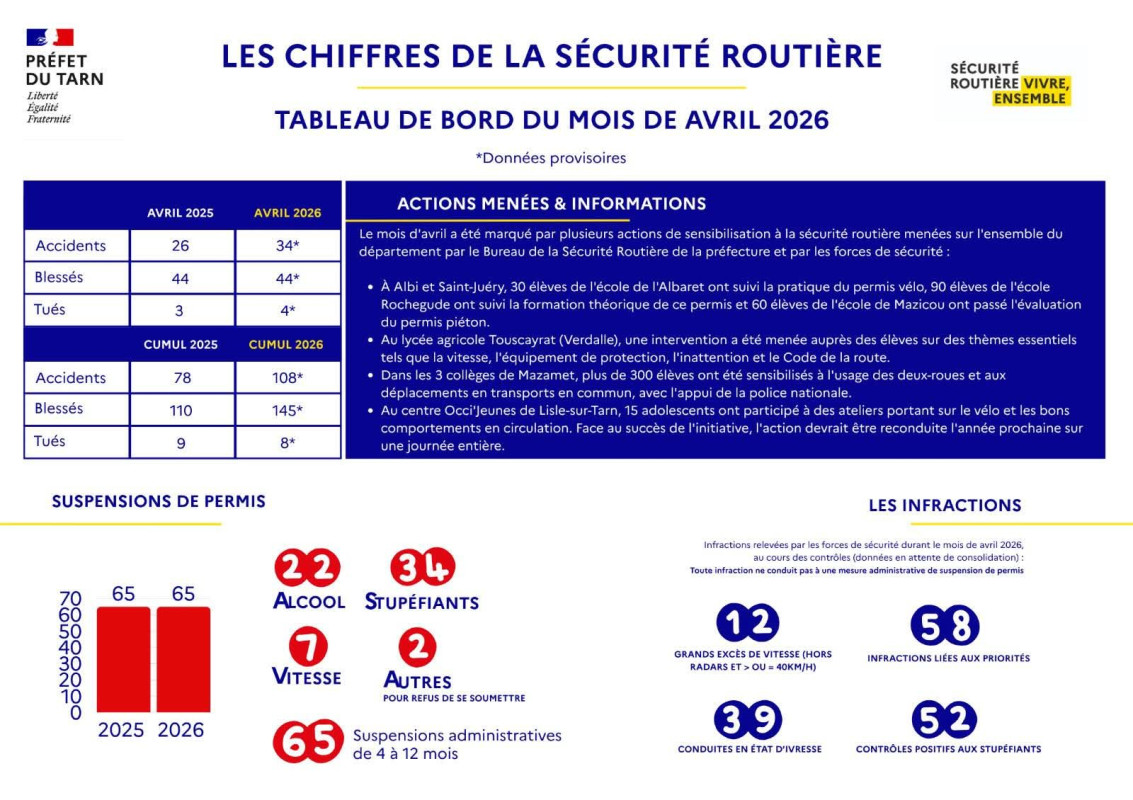 Sécurité routière